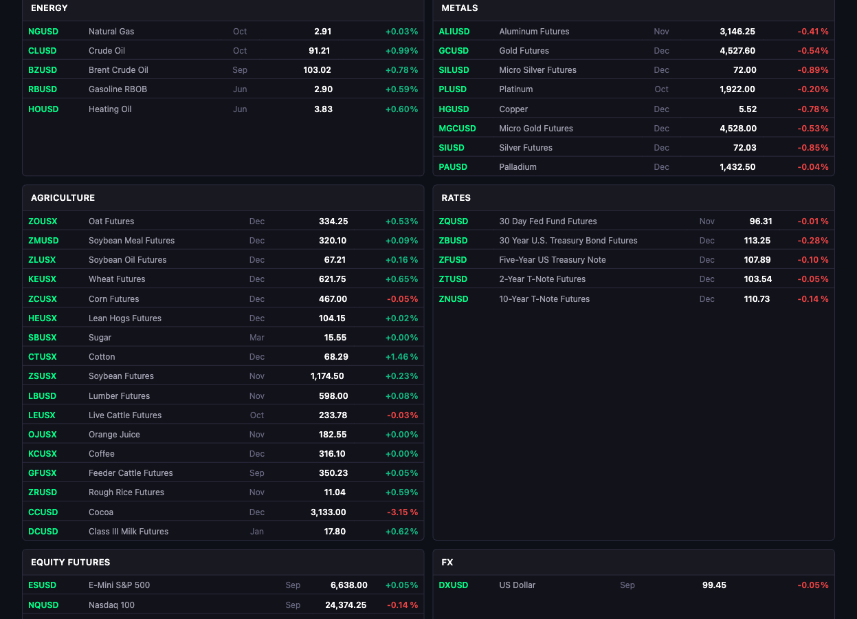 Commodities page showing energy, metals, agriculture, and rates categories
