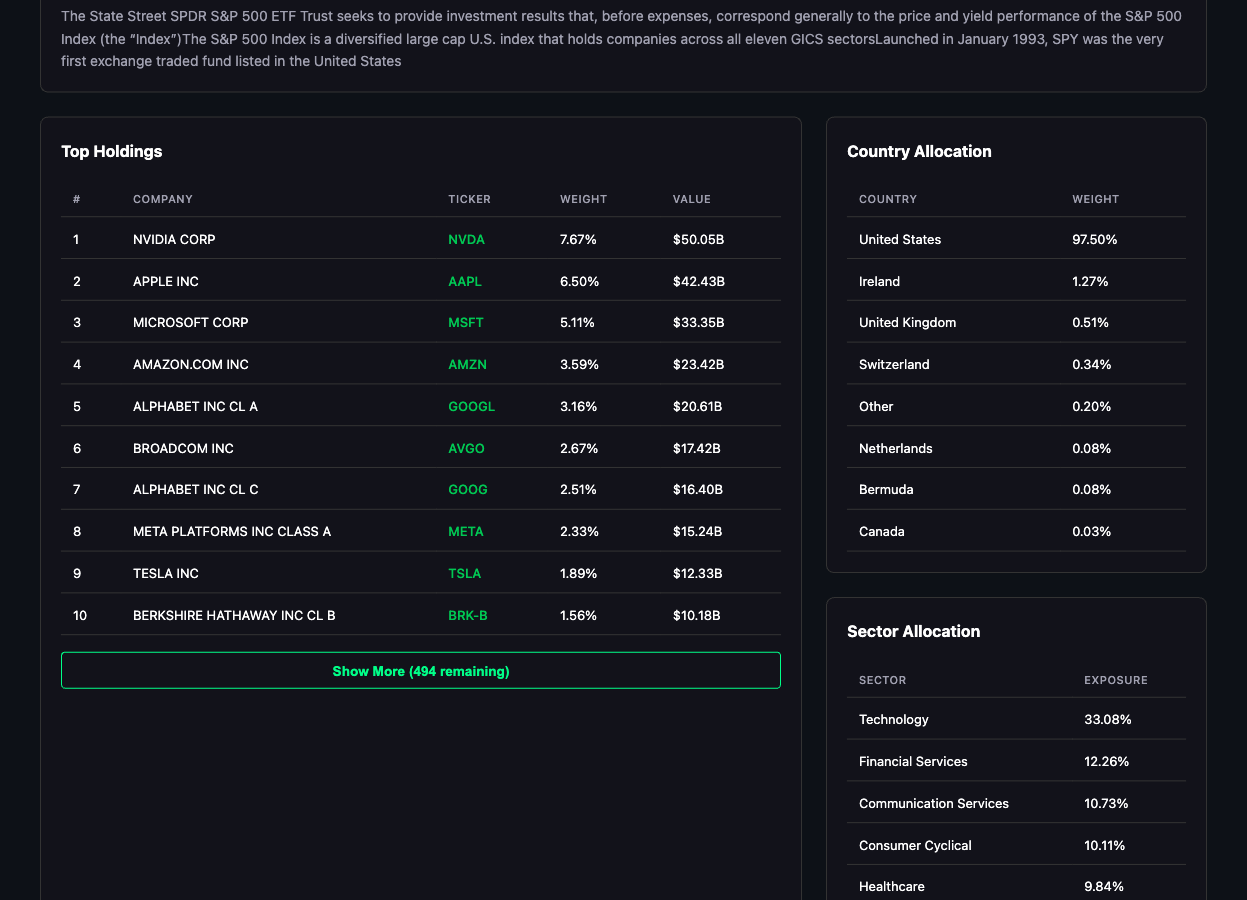 Fund overview page showing SPY holdings, allocations, and key details