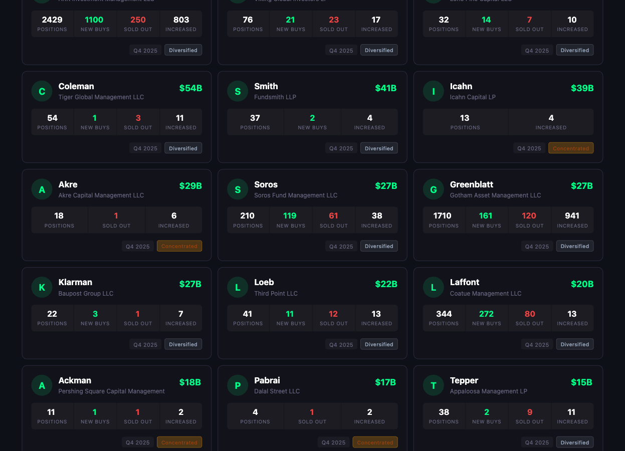Gurus page showing elite fund manager cards with AUM and trading activity
