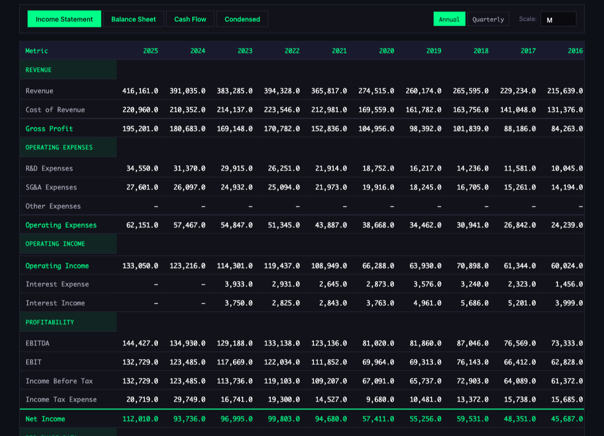 Financial statements page showing income statement with annual data