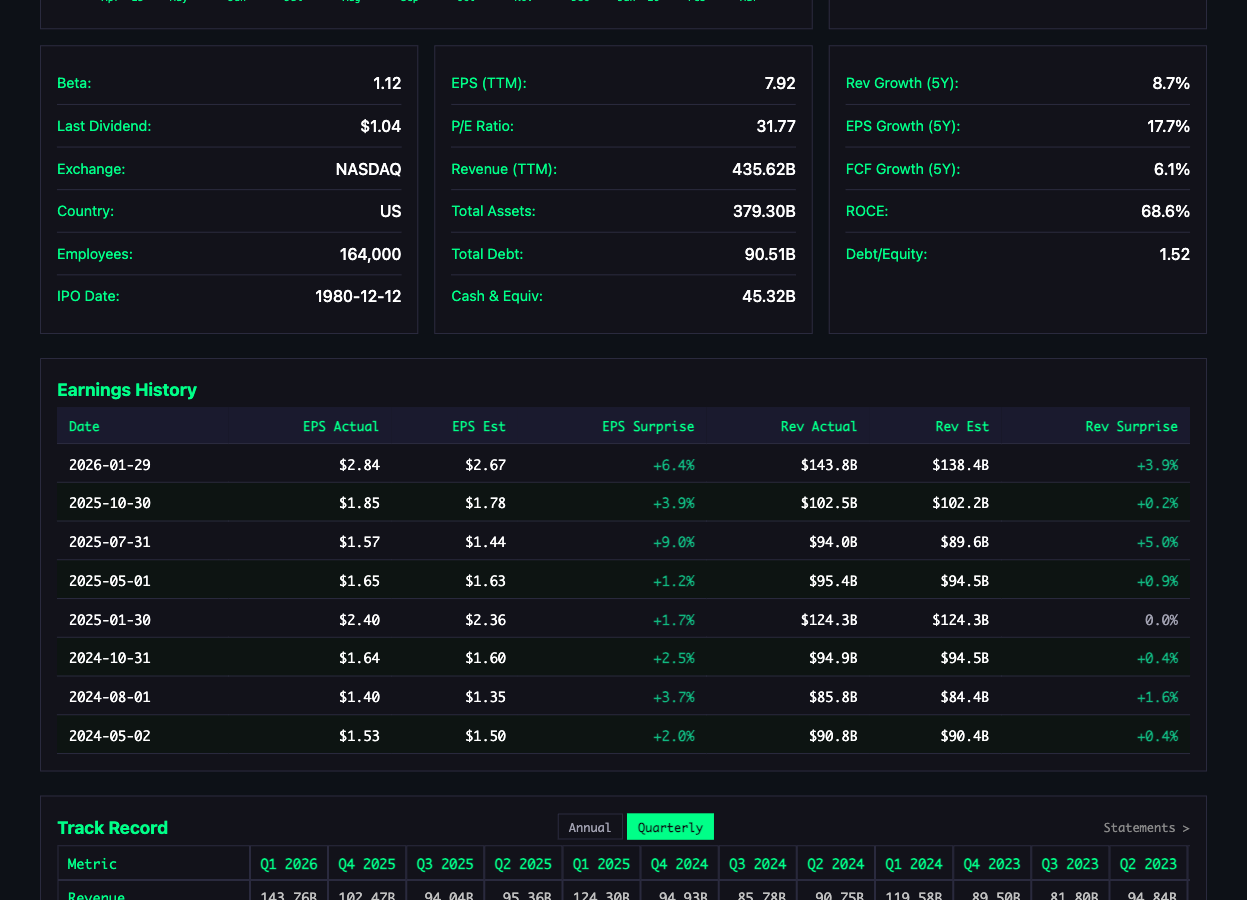 Stock overview page showing AAPL with live quote, chart, and key metrics