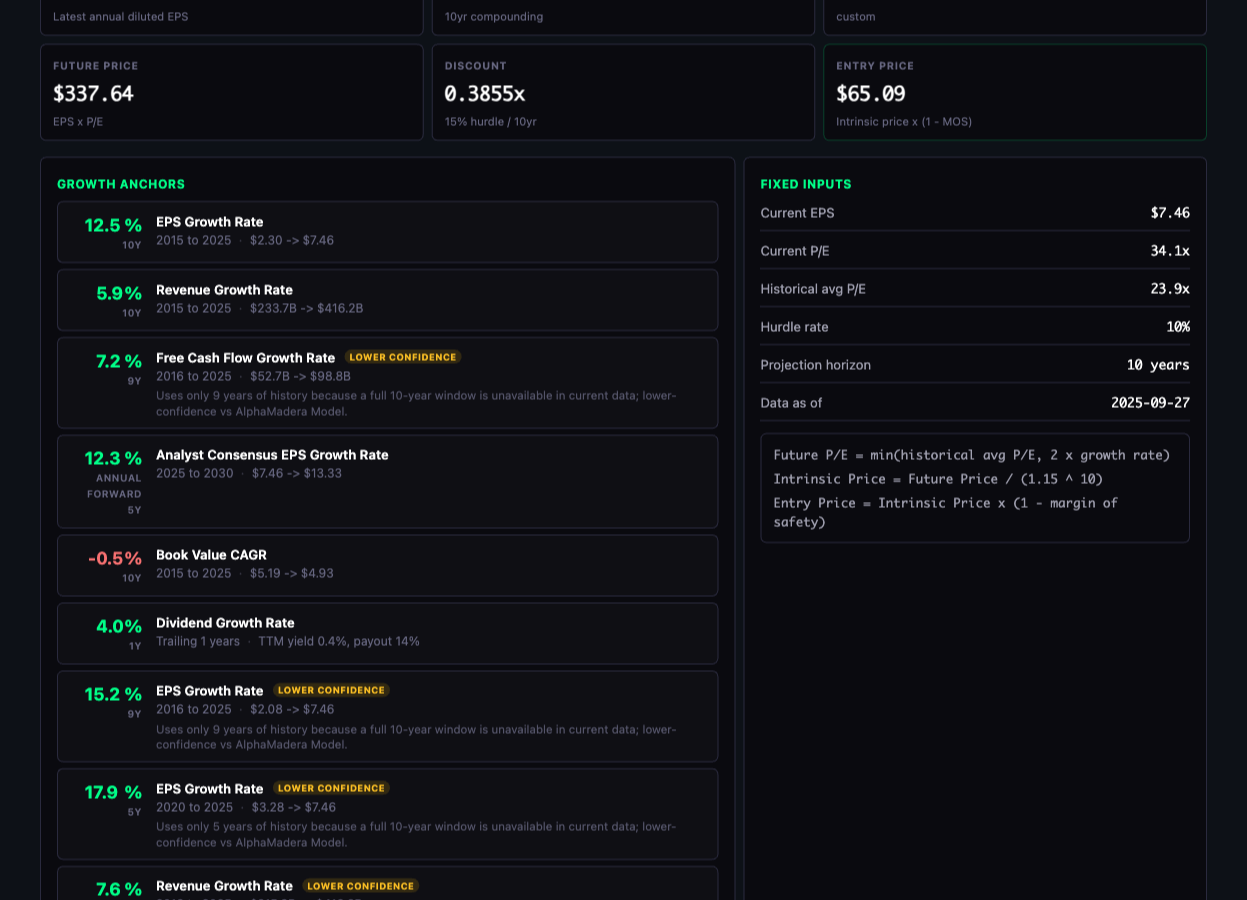 Valuation engine showing intrinsic price, entry price, growth controls, and AI explanation