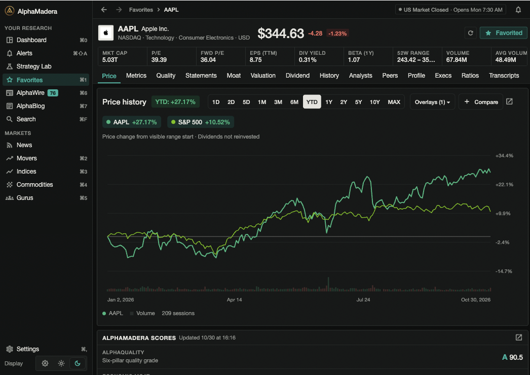 AlphaMadera for Mac showing the AAPL price page: quote, key metrics, a year-to-date price chart against the S&P 500, and the AlphaMadera scores card.